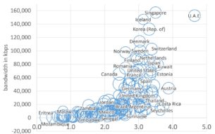 Digital Data Divide Database