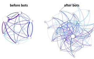 Large-Scale Communication is More Complex and Unpredictable with Automated Bots
