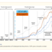 Digital technology and social change: the digital transformation of society from a historical perspective